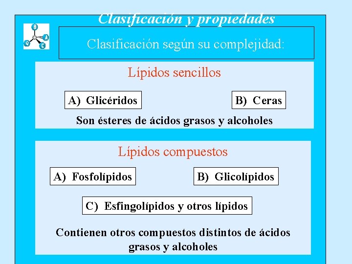 Clasificación y propiedades Clasificación según su complejidad: Lípidos sencillos A) Glicéridos B) Ceras Son