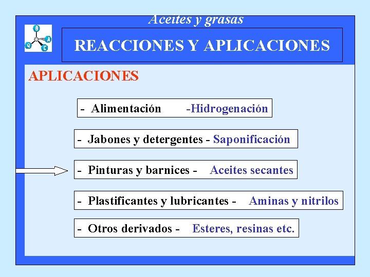 Aceites y grasas REACCIONES Y APLICACIONES - Alimentación -Hidrogenación - Jabones y detergentes -