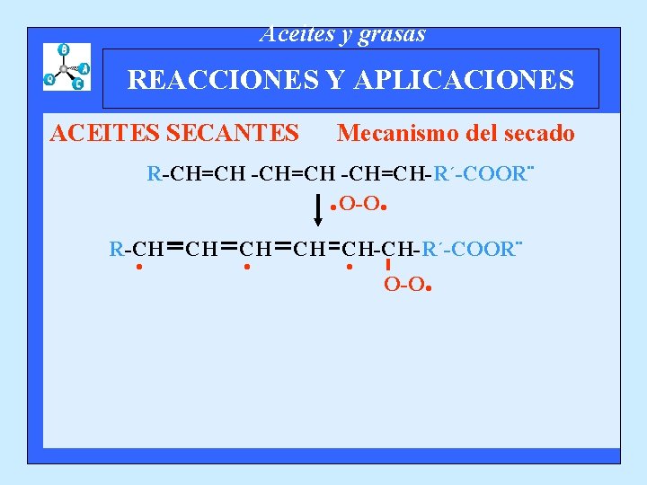 Aceites y grasas REACCIONES Y APLICACIONES ACEITES SECANTES Mecanismo del secado R-CH=CH-R´-COOR¨ O-O .