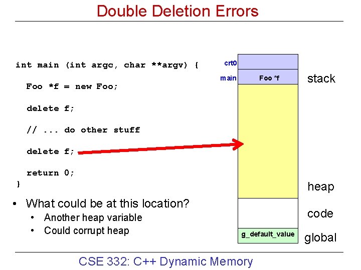 Double Deletion Errors int main (int argc, char **argv) { Foo *f = new Double Deletion Errors int main (int argc, char **argv) { Foo *f = new