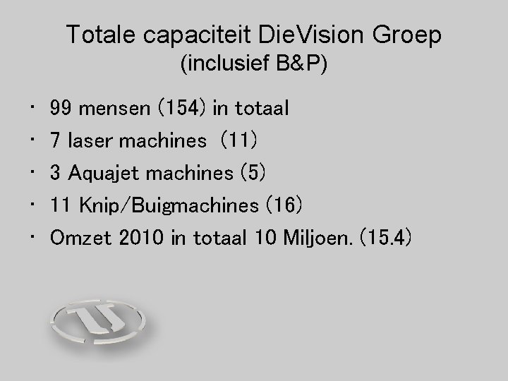 Totale capaciteit Die. Vision Groep (inclusief B&P) • • • 99 mensen (154) in