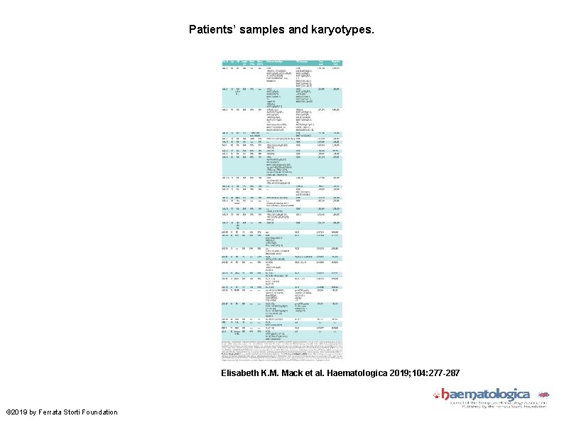 Patients’ samples and karyotypes. Elisabeth K. M. Mack et al. Haematologica 2019; 104: 277