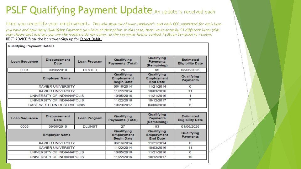 PSLF Qualifying Payment Update-An update is received each time you recertify your employment. This