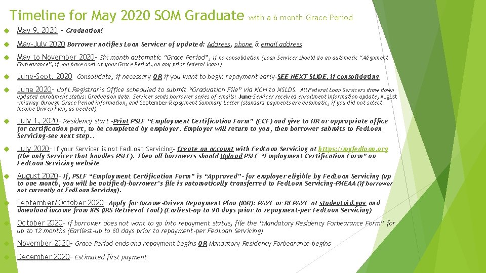 Timeline for May 2020 SOM Graduate with a 6 month Grace Period May 9,