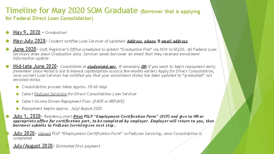 Timeline for May 2020 SOM Graduate (Borrower that is applying for Federal Direct Loan