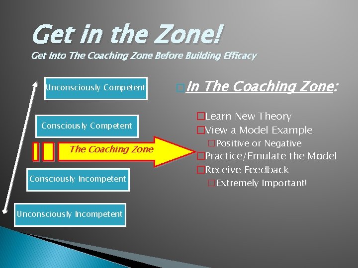 Get in the Zone! Get Into The Coaching Zone Before Building Efficacy Unconsciously Competent