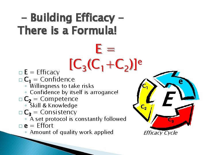 - Building Efficacy There is a Formula! E= [C 3(C 1+C 2)]e E =