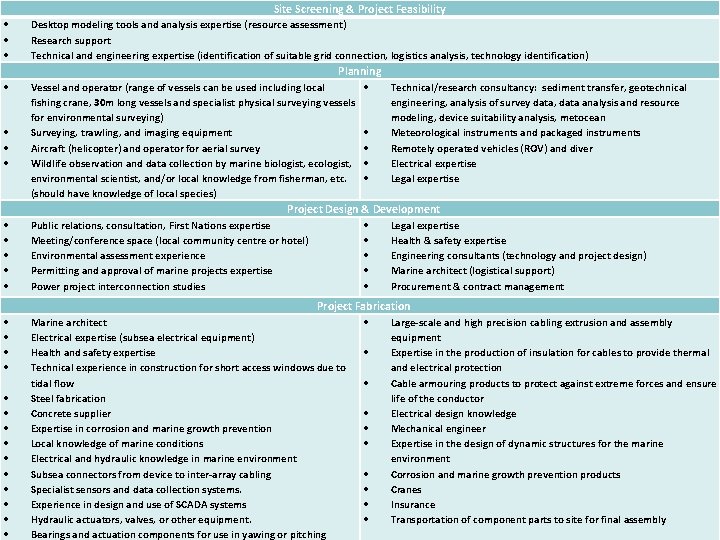 Site Screening & Project Feasibility Desktop modeling tools and analysis expertise (resource assessment) Research