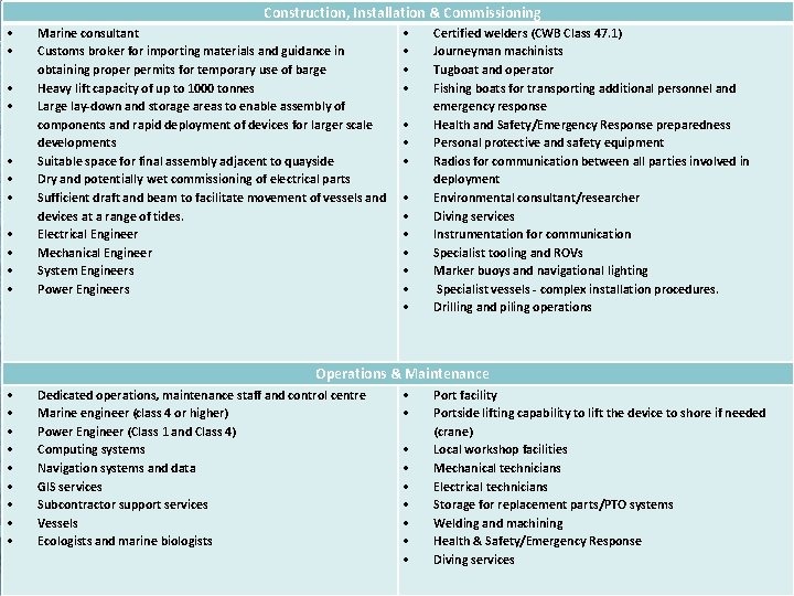 Construction, Installation & Commissioning Marine consultant Customs broker for importing materials and guidance in