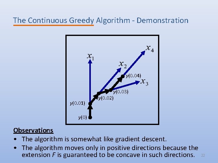 The Continuous Greedy Algorithm - Demonstration y(0. 04) y(0. 01) y(0. 03) y(0. 02)