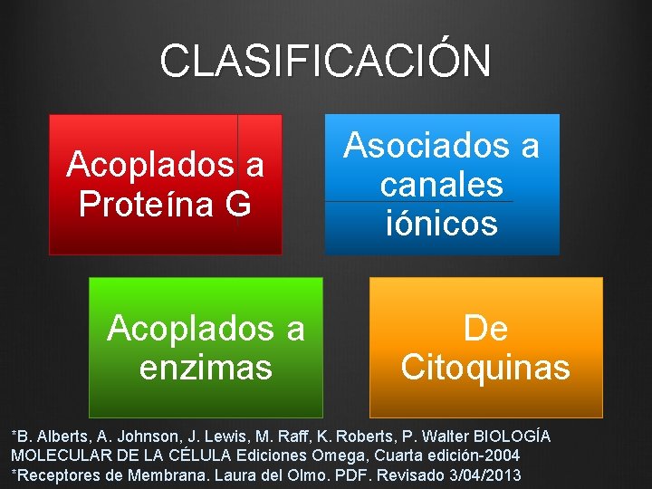 CLASIFICACIÓN Acoplados a Proteína G Acoplados a enzimas Asociados a canales iónicos De Citoquinas