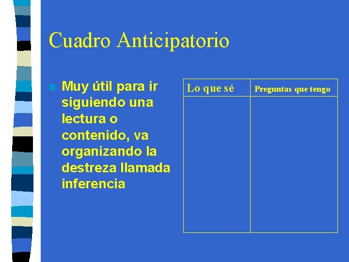 Cuadro Anticipatorio n Muy útil para ir siguiendo una lectura o contenido, va organizando