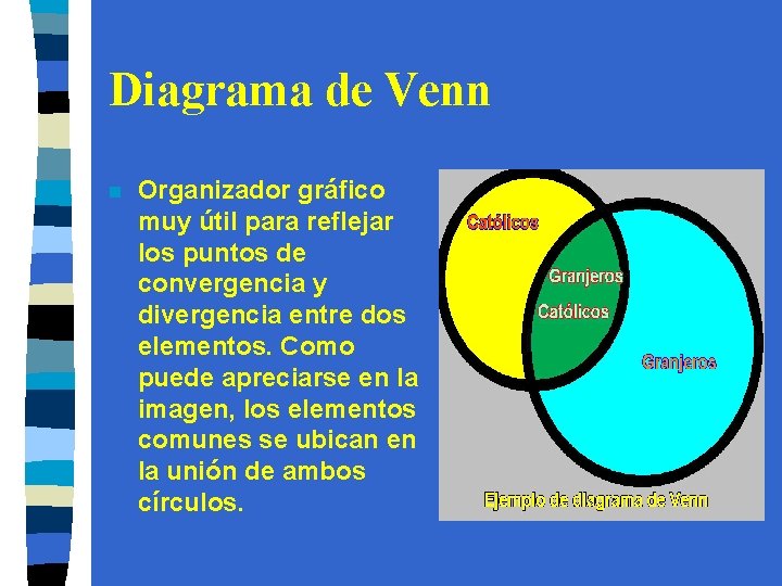 Diagrama de Venn n Organizador gráfico muy útil para reflejar los puntos de convergencia