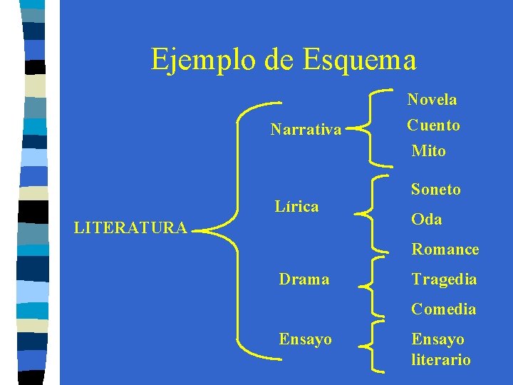 Ejemplo de Esquema Novela Narrativa Lírica LITERATURA Cuento Mito Soneto Oda Romance Drama Tragedia