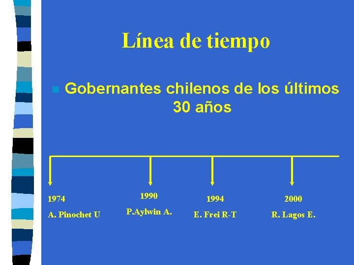Línea de tiempo n Gobernantes chilenos de los últimos 30 años 1974 A. Pinochet