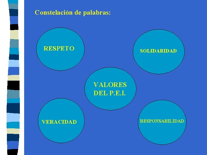 Constelación de palabras: RESPETO SOLIDARIDAD VALORES DEL P. E. I. VERACIDAD RESPONSABILIDAD 