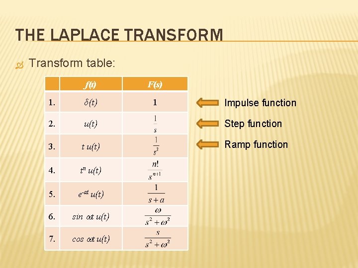 THE LAPLACE TRANSFORM Transform table: f(t) F(s) 1. δ(t) 1 2. u(t) Step function
