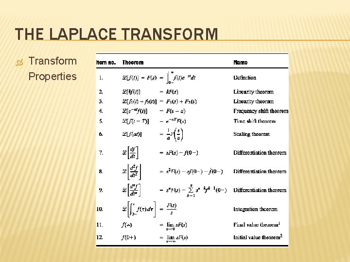 THE LAPLACE TRANSFORM Transform Properties 