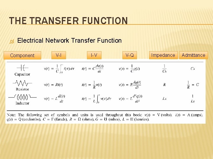 THE TRANSFER FUNCTION Electrical Network Transfer Function Component V-I I-V V-Q Impedance Admittance 