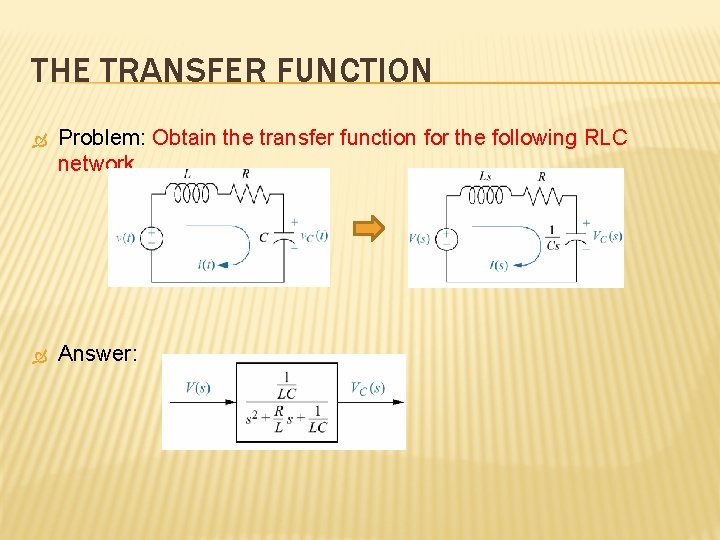 THE TRANSFER FUNCTION Problem: Obtain the transfer function for the following RLC network. Answer: