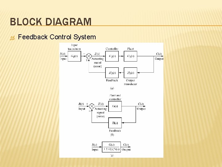 BLOCK DIAGRAM Feedback Control System 