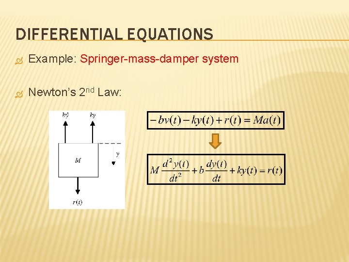 DIFFERENTIAL EQUATIONS Example: Springer-mass-damper system Newton’s 2 nd Law: 