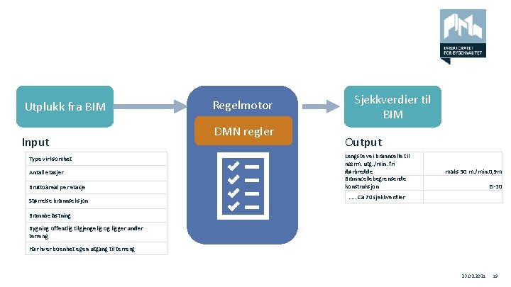 Utplukk fra BIM Input Type virksomhet Antall etasjer Bruttoareal per etasje Størrelse brannseksjon Regelmotor