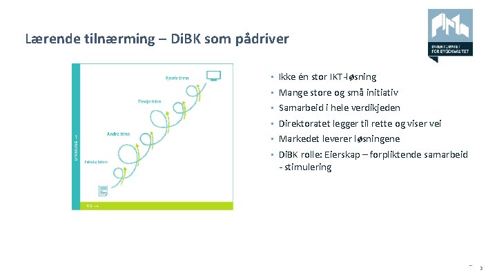 , S t e d , t e m a Lærende tilnærming – Di.