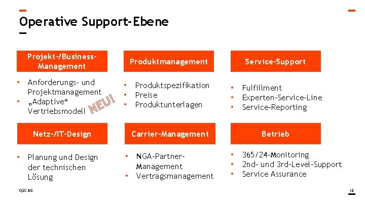 Operative Support-Ebene Projekt-/Business. Management • • Anforderungs- und • Projektmanagement • ! „Adaptive“ U Operative Support-Ebene Projekt-/Business. Management • • Anforderungs- und • Projektmanagement • ! „Adaptive“ U
