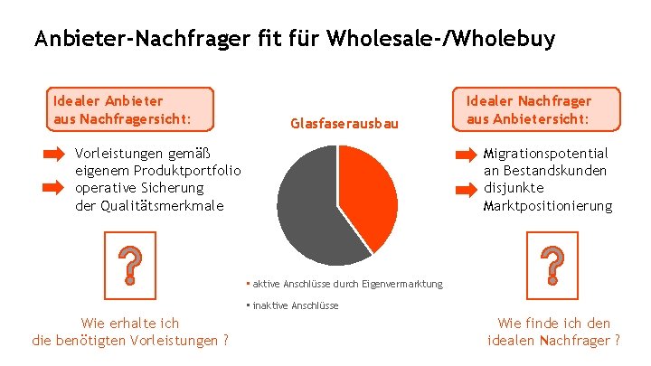Anbieter-Nachfrager fit für Wholesale-/Wholebuy Idealer Anbieter aus Nachfragersicht: Glasfaserausbau Vorleistungen gemäß eigenem Produktportfolio operative Anbieter-Nachfrager fit für Wholesale-/Wholebuy Idealer Anbieter aus Nachfragersicht: Glasfaserausbau Vorleistungen gemäß eigenem Produktportfolio operative