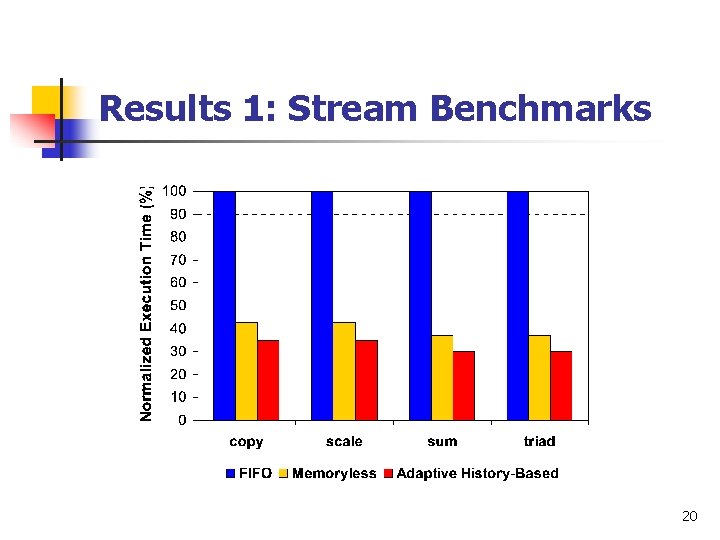 Results 1: Stream Benchmarks 20 