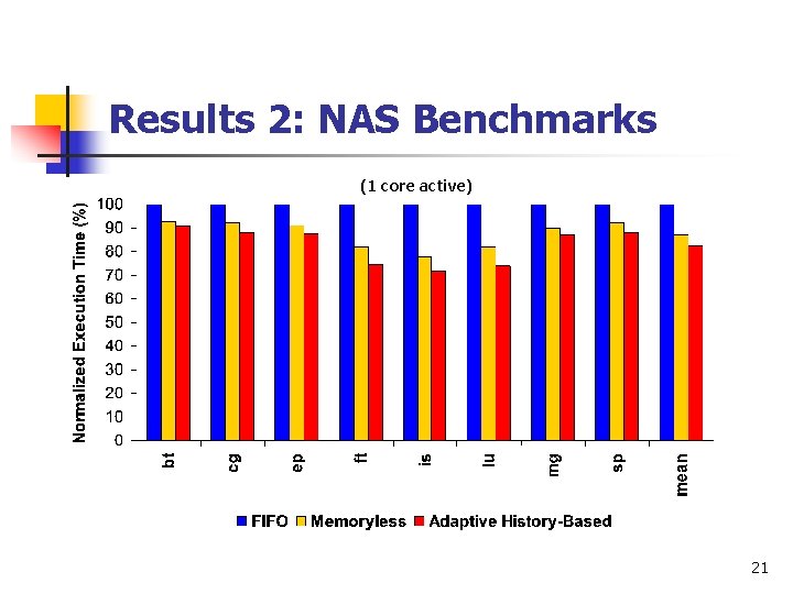 Results 2: NAS Benchmarks (1 core active) 21 