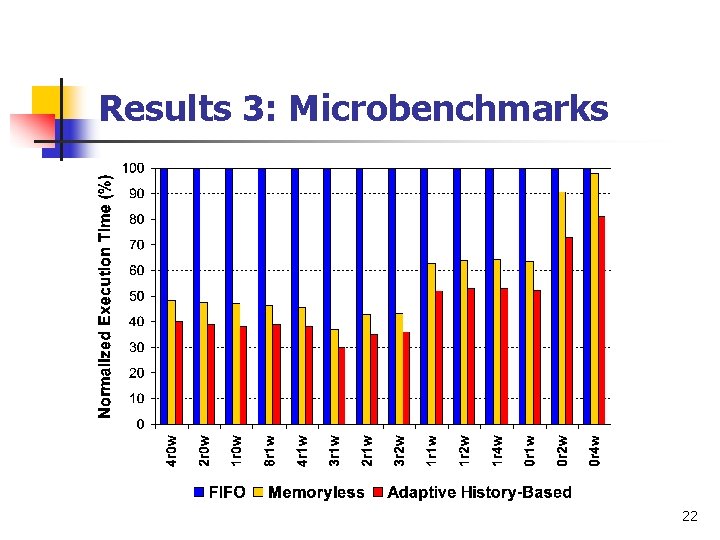 Results 3: Microbenchmarks 22 