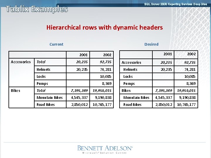 SQL Server 2008 Reporting Services Deep Dive Tablix Examples Hierarchical rows with dynamic headers