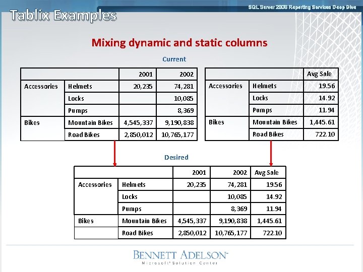 SQL Server 2008 Reporting Services Deep Dive Tablix Examples Mixing dynamic and static columns