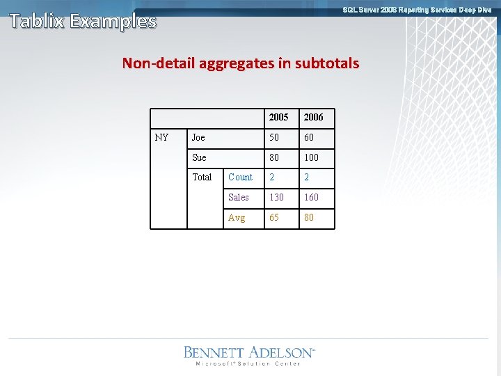 SQL Server 2008 Reporting Services Deep Dive Tablix Examples Non-detail aggregates in subtotals NY