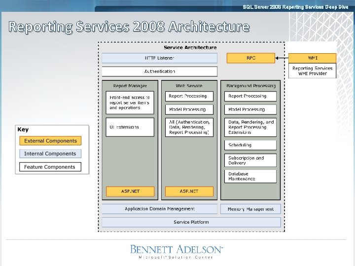 SQL Server 2008 Reporting Services Deep Dive Reporting Services 2008 Architecture 