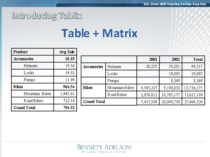 SQL Server 2008 Reporting Services Deep Dive Introducing Tablix Table + Matrix Product Accessories