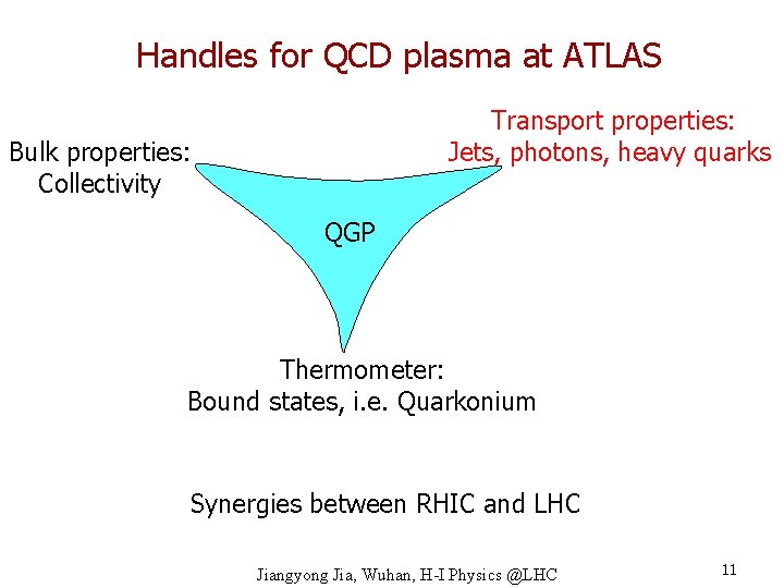 Handles for QCD plasma at ATLAS Transport properties: Jets, photons, heavy quarks Bulk properties: