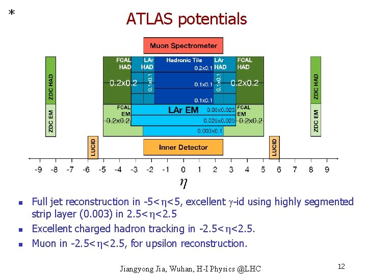 * ATLAS potentials n n n Full jet reconstruction in -5<h<5, excellent -id using