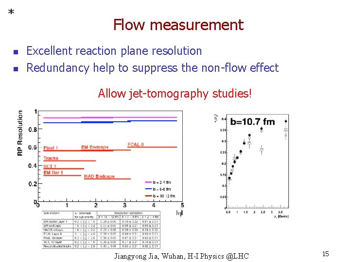 * n n Flow measurement Excellent reaction plane resolution Redundancy help to suppress the