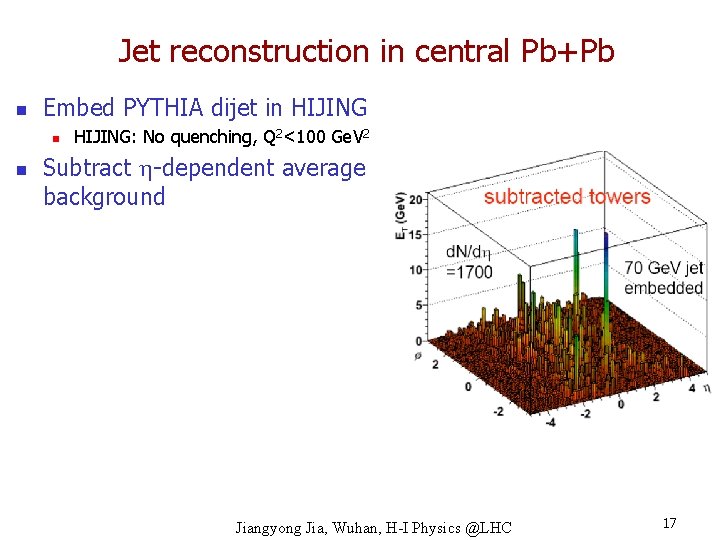 Jet reconstruction in central Pb+Pb n Embed PYTHIA dijet in HIJING n n HIJING:
