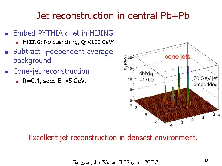 Jet reconstruction in central Pb+Pb n Embed PYTHIA dijet in HIJING n n n
