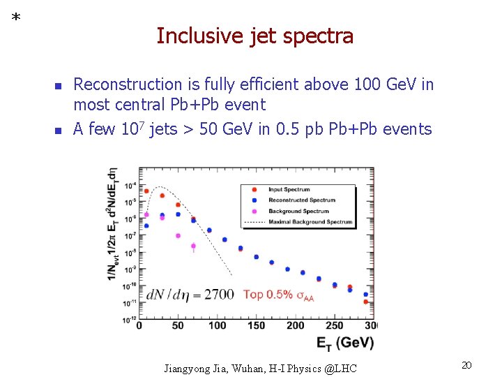 * Inclusive jet spectra n n Reconstruction is fully efficient above 100 Ge. V
