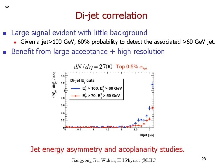 * n Di-jet correlation Large signal evident with little background n n Given a