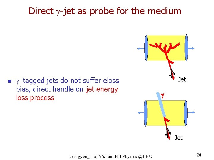Direct -jet as probe for the medium n -tagged jets do not suffer eloss