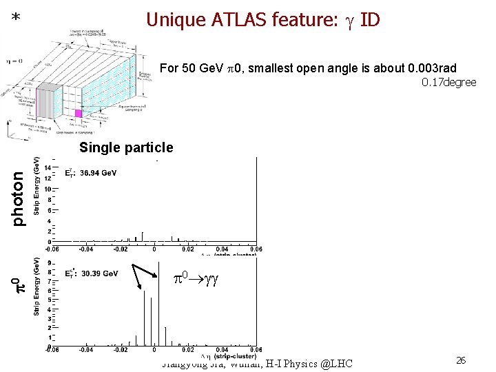 * Unique ATLAS feature: ID For 50 Ge. V p 0, smallest open angle