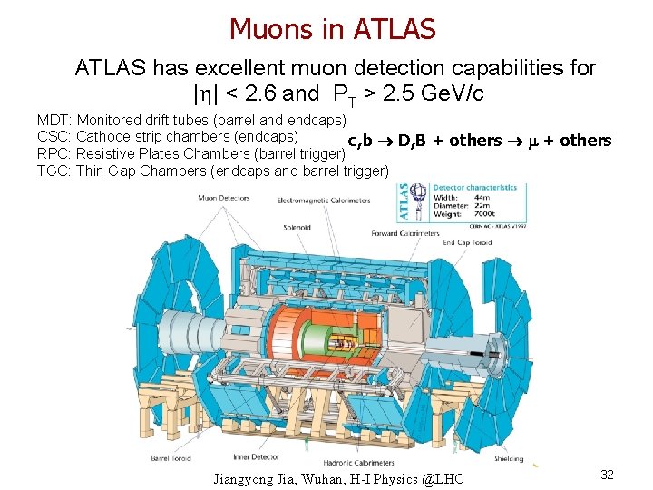 Muons in ATLAS has excellent muon detection capabilities for |h| < 2. 6 and