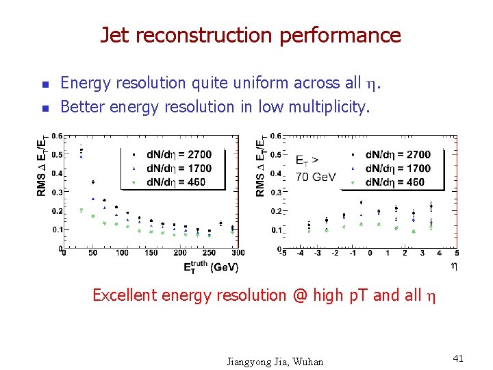 Jet reconstruction performance n n Energy resolution quite uniform across all h. Better energy
