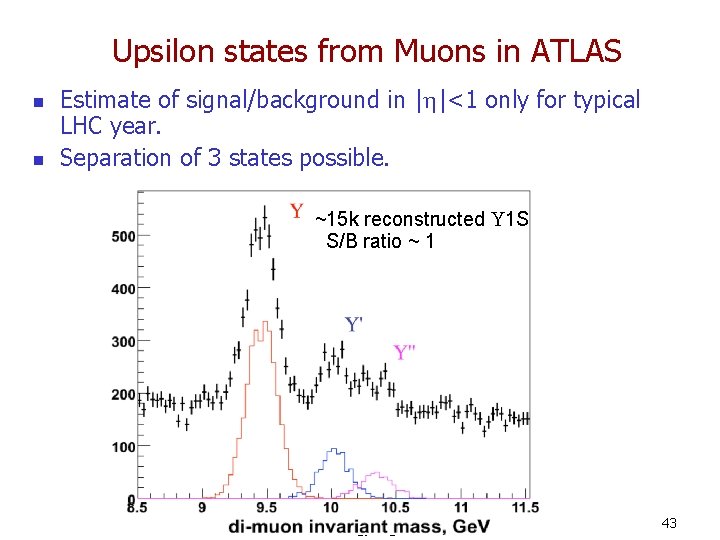 Upsilon states from Muons in ATLAS n n Estimate of signal/background in |h|<1 only